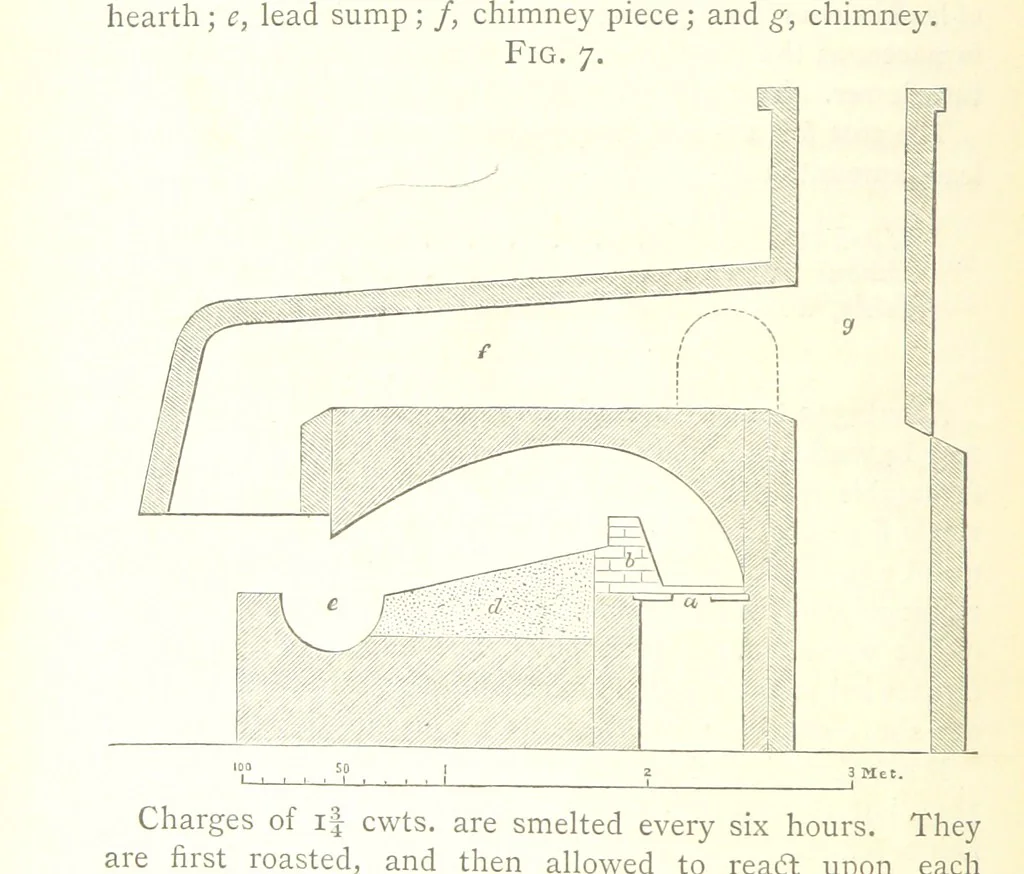 An illustration from A practical Treatise on Metallurgy, adapted from the last German edition of Professor K.'s Metallurgy, by W. Crookes and E. Röhrig ... Illustrated, etc, 1868, leaf 68