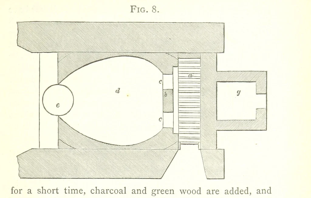 An illustration from A practical Treatise on Metallurgy, adapted from the last German edition of Professor K.'s Metallurgy, by W. Crookes and E. Röhrig ... Illustrated, etc, 1868, leaf 69