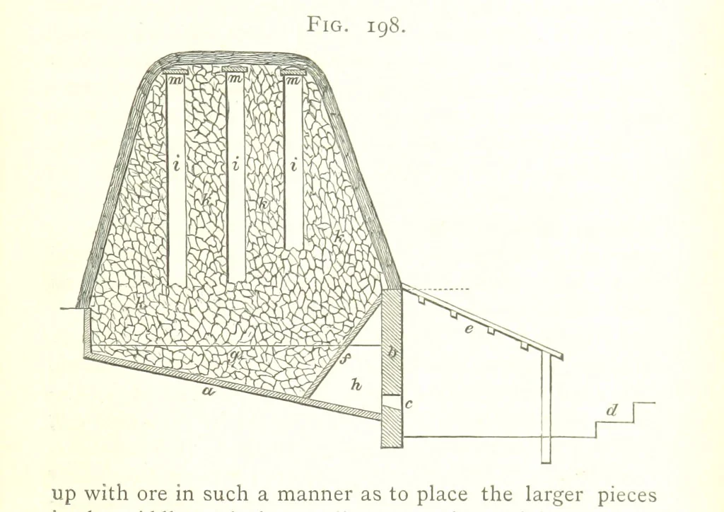 An illustration from A practical Treatise on Metallurgy, adapted from the last German edition of Professor K.'s Metallurgy, by W. Crookes and E. Röhrig ... Illustrated, etc, 1868, leaf 745