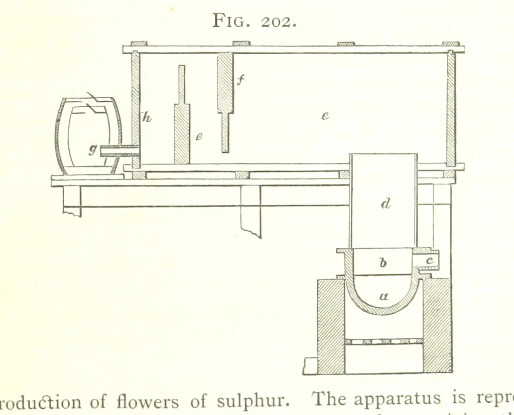 An illustration from A practical Treatise on Metallurgy, adapted from the last German edition of Professor K.'s Metallurgy, by W. Crookes and E. Röhrig ... Illustrated, etc, 1868, leaf 749
