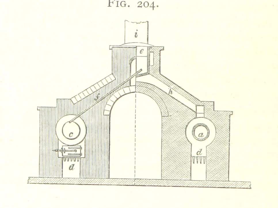 An illustration from A practical Treatise on Metallurgy, adapted from the last German edition of Professor K.'s Metallurgy, by W. Crookes and E. Röhrig ... Illustrated, etc, 1868, leaf 754