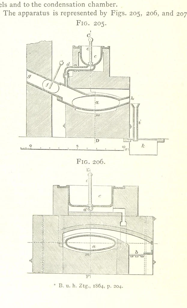 An illustration from A practical Treatise on Metallurgy, adapted from the last German edition of Professor K.'s Metallurgy, by W. Crookes and E. Röhrig ... Illustrated, etc, 1868, leaf 756