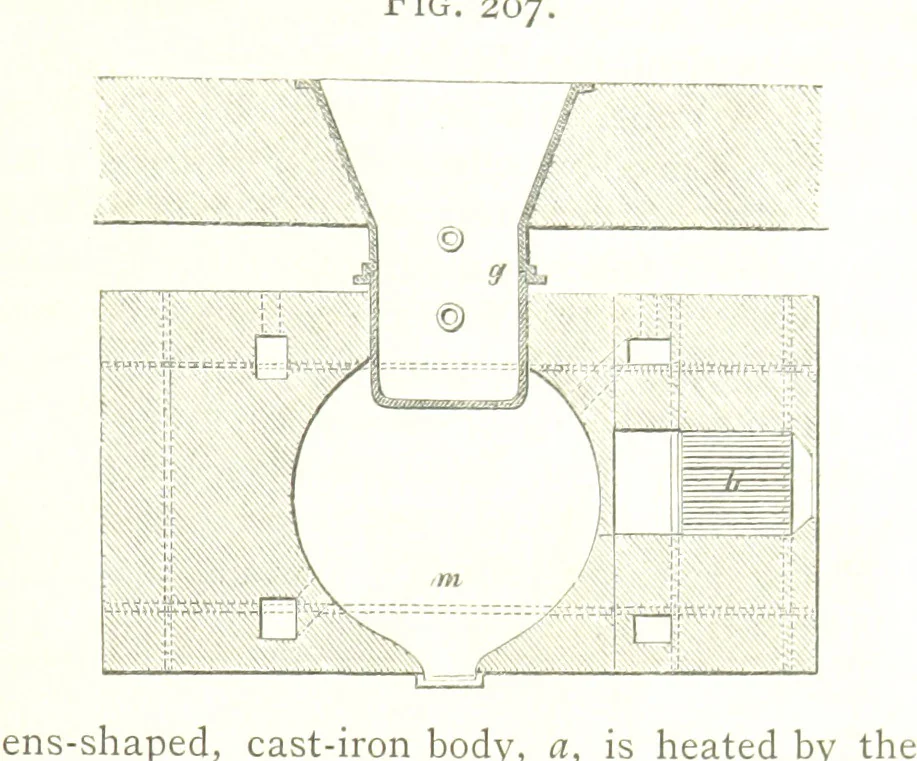 An illustration from A practical Treatise on Metallurgy, adapted from the last German edition of Professor K.'s Metallurgy, by W. Crookes and E. Röhrig ... Illustrated, etc, 1868, leaf 757