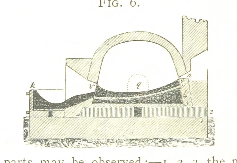An illustration from A practical Treatise on Metallurgy, adapted from the last German edition of Professor K.'s Metallurgy, by W. Crookes and E. Röhrig ... Illustrated, etc, 1868, leaf 100