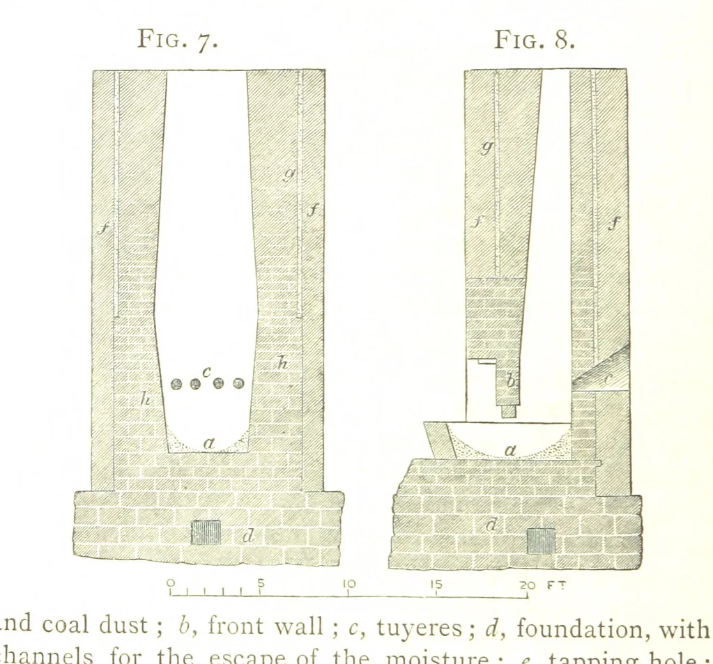 An illustration from A practical Treatise on Metallurgy, adapted from the last German edition of Professor K.'s Metallurgy, by W. Crookes and E. Röhrig ... Illustrated, etc, 1868, leaf 118