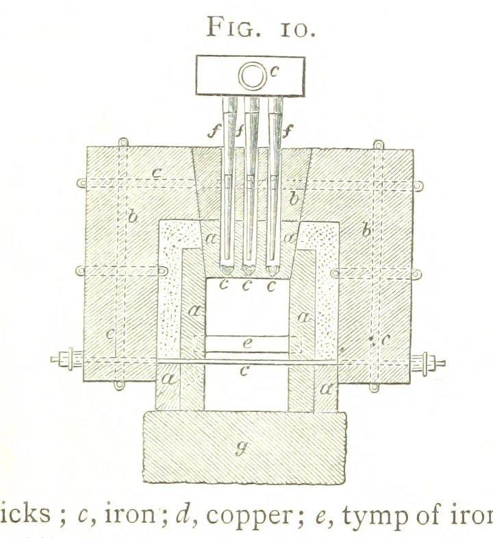 An illustration from A practical Treatise on Metallurgy, adapted from the last German edition of Professor K.'s Metallurgy, by W. Crookes and E. Röhrig ... Illustrated, etc, 1868, leaf 119