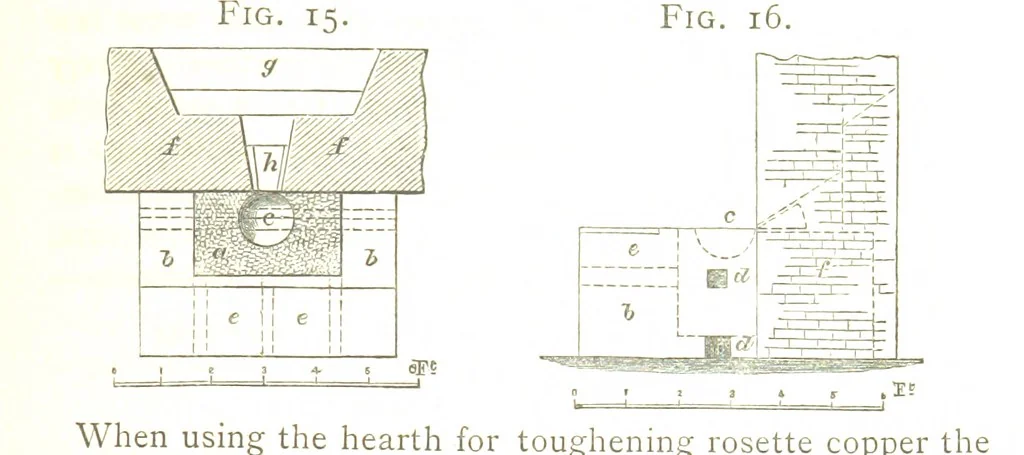 An illustration from A practical Treatise on Metallurgy, adapted from the last German edition of Professor K.'s Metallurgy, by W. Crookes and E. Röhrig ... Illustrated, etc, 1868, leaf 129