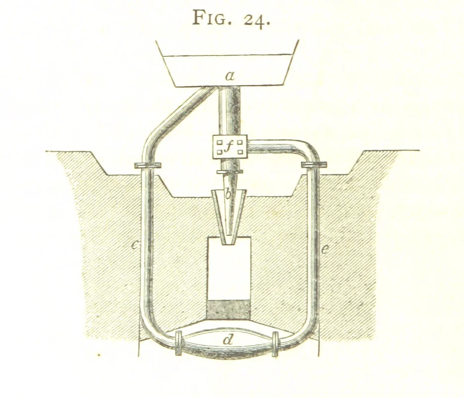 An illustration from A practical Treatise on Metallurgy, adapted from the last German edition of Professor K.'s Metallurgy, by W. Crookes and E. Röhrig ... Illustrated, etc, 1868, leaf 144