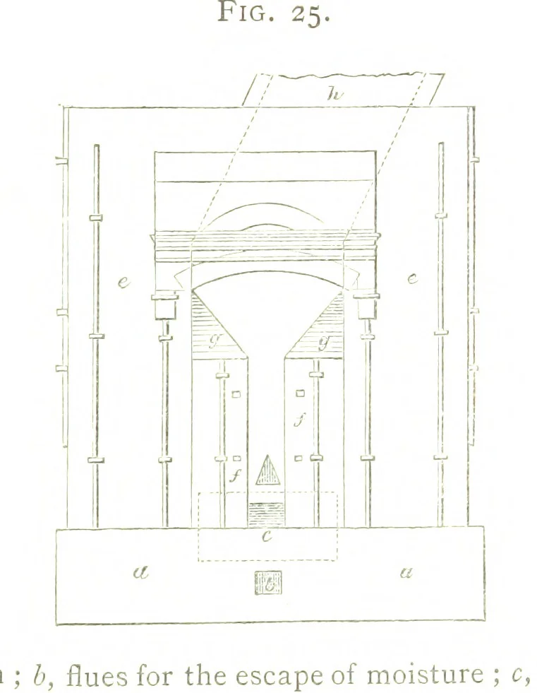 An illustration from A practical Treatise on Metallurgy, adapted from the last German edition of Professor K.'s Metallurgy, by W. Crookes and E. Röhrig ... Illustrated, etc, 1868, leaf 157