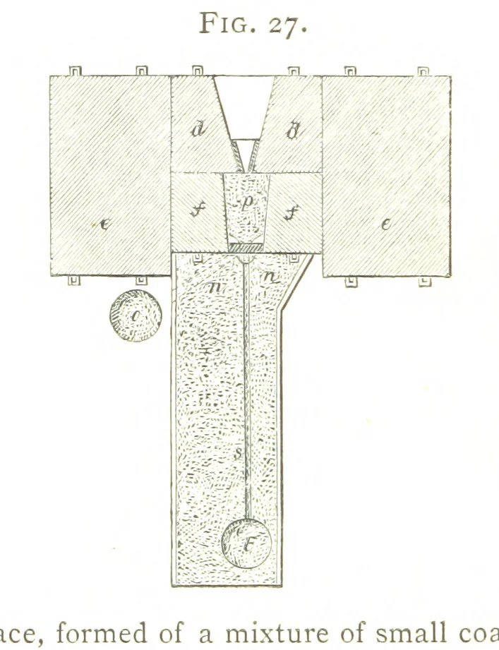 An illustration from A practical Treatise on Metallurgy, adapted from the last German edition of Professor K.'s Metallurgy, by W. Crookes and E. Röhrig ... Illustrated, etc, 1868, leaf 158