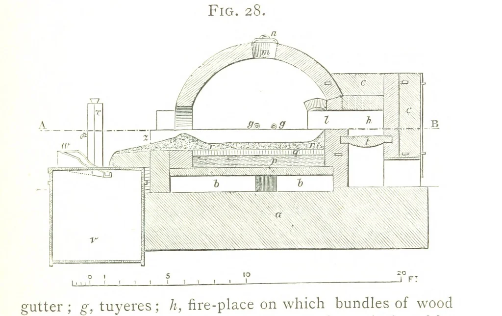 An illustration from A practical Treatise on Metallurgy, adapted from the last German edition of Professor K.'s Metallurgy, by W. Crookes and E. Röhrig ... Illustrated, etc, 1868, leaf 159