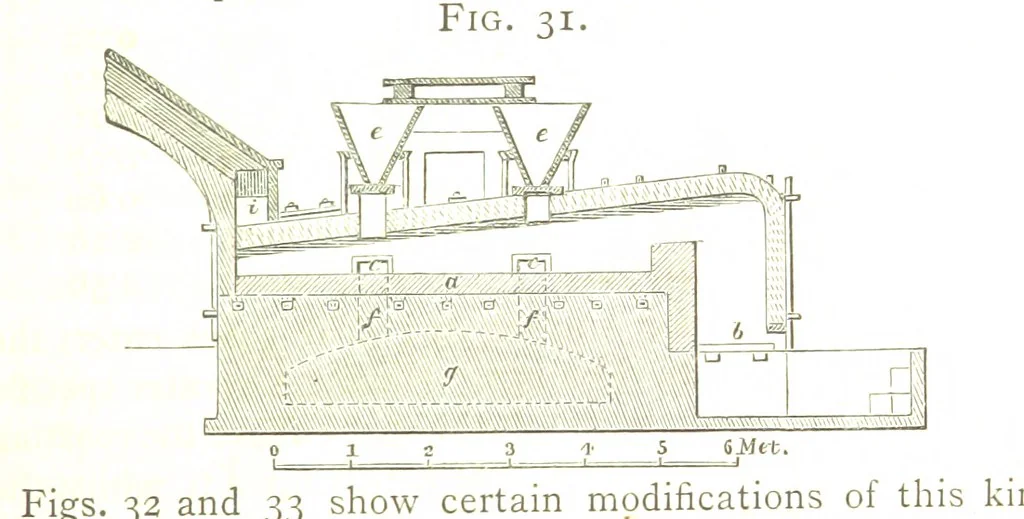 An illustration from A practical Treatise on Metallurgy, adapted from the last German edition of Professor K.'s Metallurgy, by W. Crookes and E. Röhrig ... Illustrated, etc, 1868, leaf 169