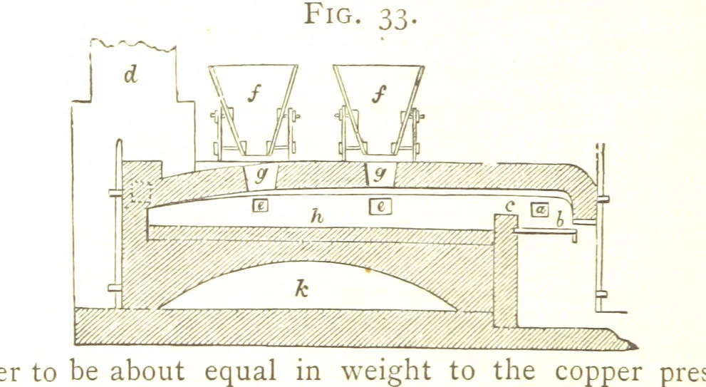 An illustration from A practical Treatise on Metallurgy, adapted from the last German edition of Professor K.'s Metallurgy, by W. Crookes and E. Röhrig ... Illustrated, etc, 1868, leaf 170