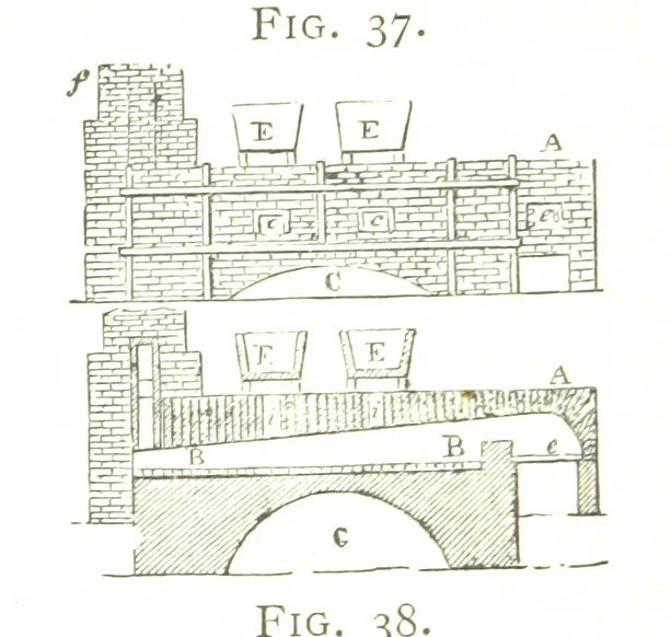 An illustration from A practical Treatise on Metallurgy, adapted from the last German edition of Professor K.'s Metallurgy, by W. Crookes and E. Röhrig ... Illustrated, etc, 1868, leaf 174