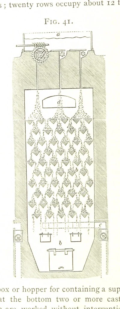 An illustration from A practical Treatise on Metallurgy, adapted from the last German edition of Professor K.'s Metallurgy, by W. Crookes and E. Röhrig ... Illustrated, etc, 1868, leaf 182