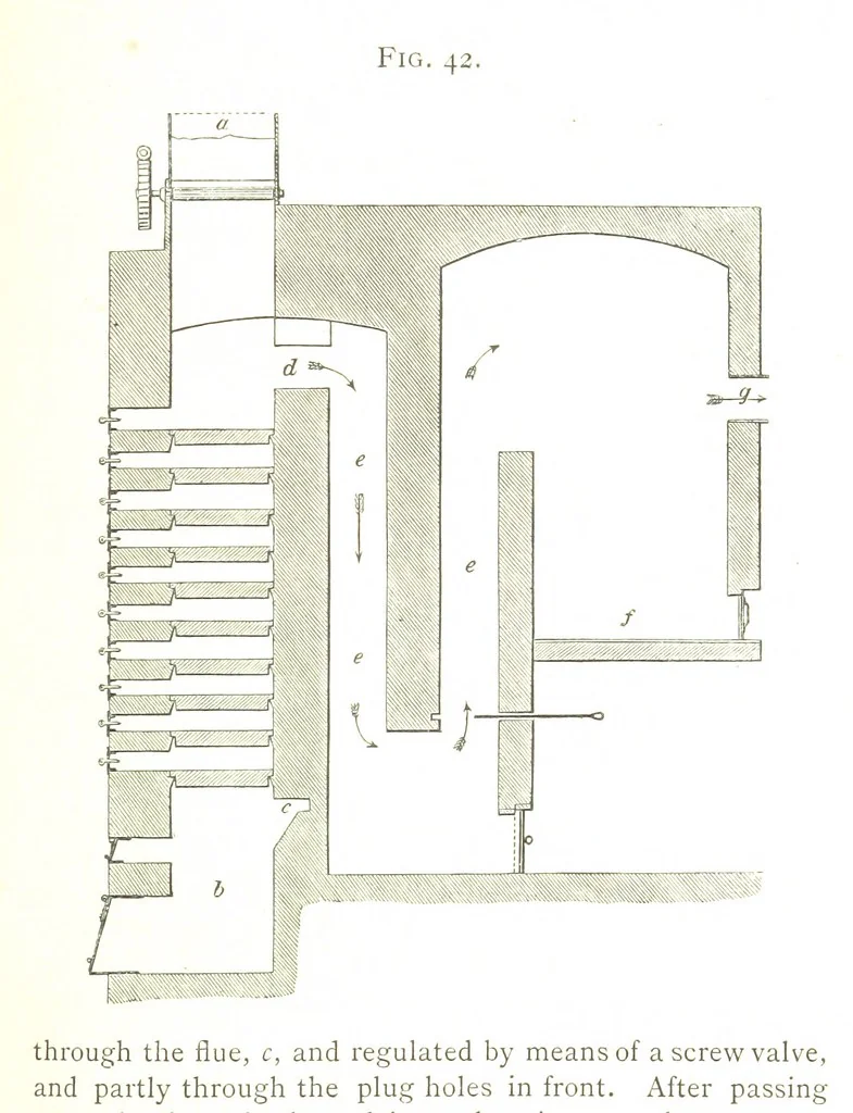 An illustration from A practical Treatise on Metallurgy, adapted from the last German edition of Professor K.'s Metallurgy, by W. Crookes and E. Röhrig ... Illustrated, etc, 1868, leaf 183