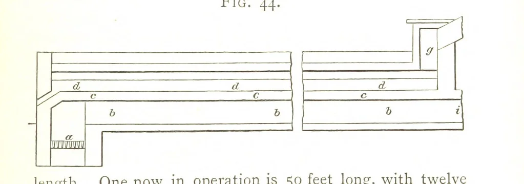 An illustration from A practical Treatise on Metallurgy, adapted from the last German edition of Professor K.'s Metallurgy, by W. Crookes and E. Röhrig ... Illustrated, etc, 1868, leaf 185