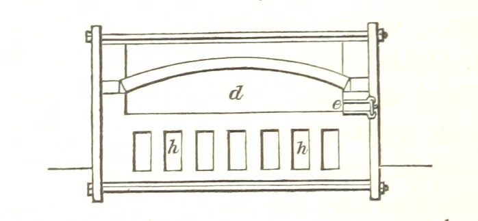 An illustration from A practical Treatise on Metallurgy, adapted from the last German edition of Professor K.'s Metallurgy, by W. Crookes and E. Röhrig ... Illustrated, etc, 1868, leaf 186