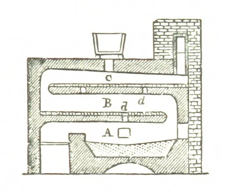 An illustration from A practical Treatise on Metallurgy, adapted from the last German edition of Professor K.'s Metallurgy, by W. Crookes and E. Röhrig ... Illustrated, etc, 1868, leaf 195