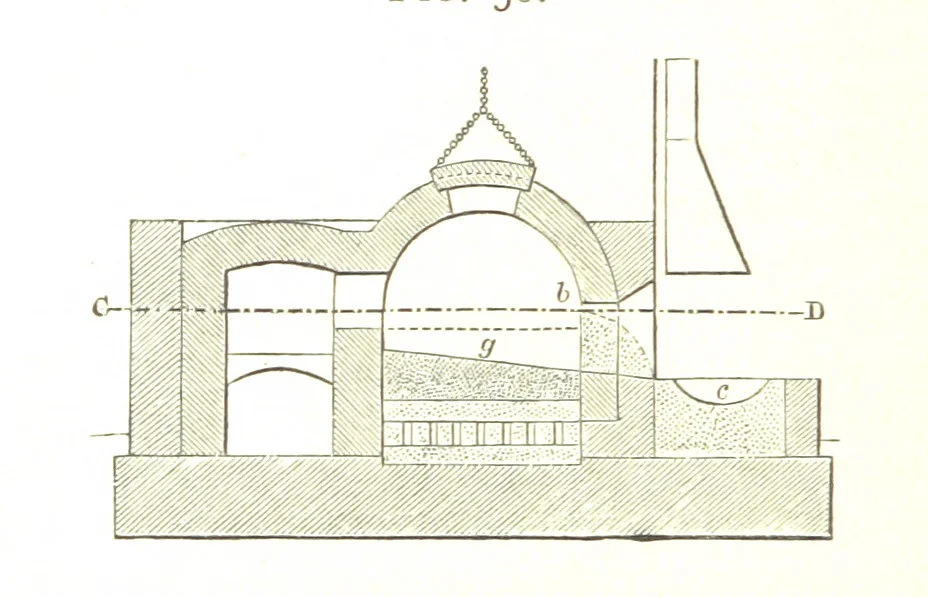 An illustration from A practical Treatise on Metallurgy, adapted from the last German edition of Professor K.'s Metallurgy, by W. Crookes and E. Röhrig ... Illustrated, etc, 1868, leaf 256