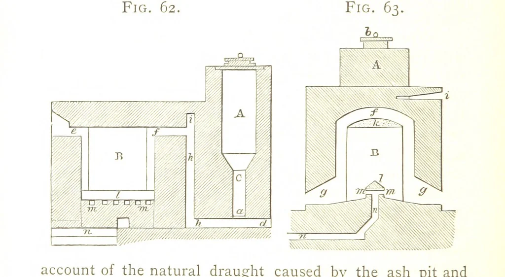 An illustration from A practical Treatise on Metallurgy, adapted from the last German edition of Professor K.'s Metallurgy, by W. Crookes and E. Röhrig ... Illustrated, etc, 1868, leaf 292