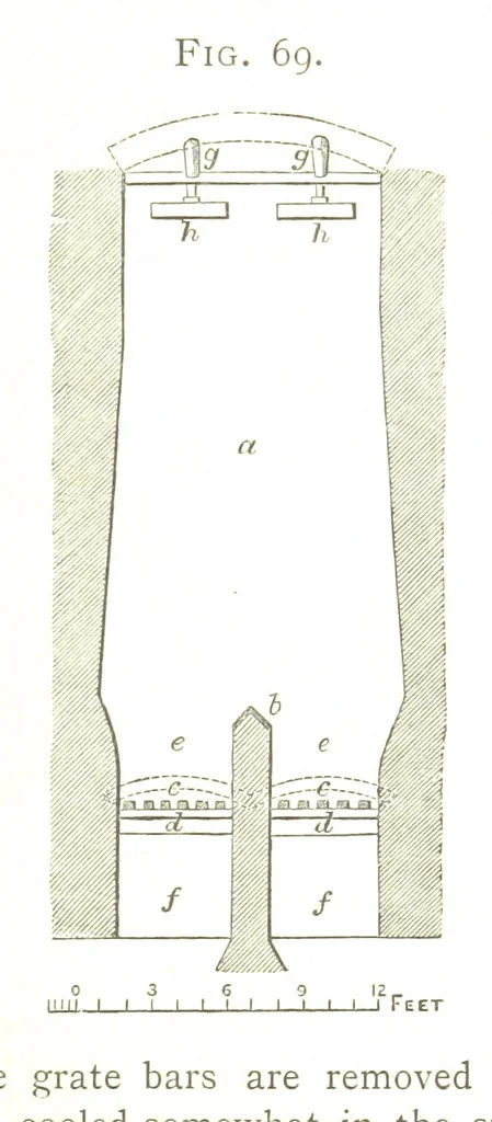 An illustration from A practical Treatise on Metallurgy, adapted from the last German edition of Professor K.'s Metallurgy, by W. Crookes and E. Röhrig ... Illustrated, etc, 1868, leaf 401