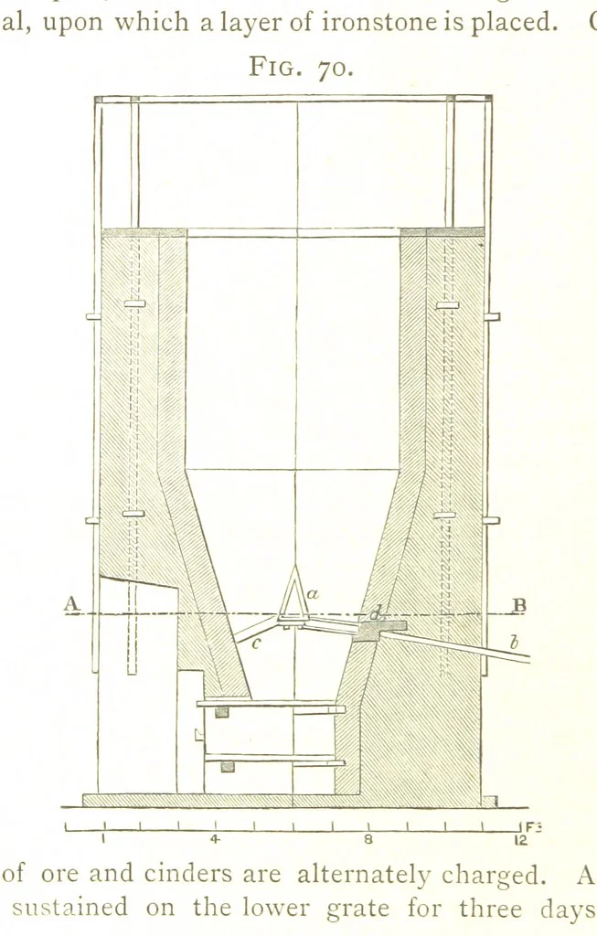 An illustration from A practical Treatise on Metallurgy, adapted from the last German edition of Professor K.'s Metallurgy, by W. Crookes and E. Röhrig ... Illustrated, etc, 1868, leaf 402