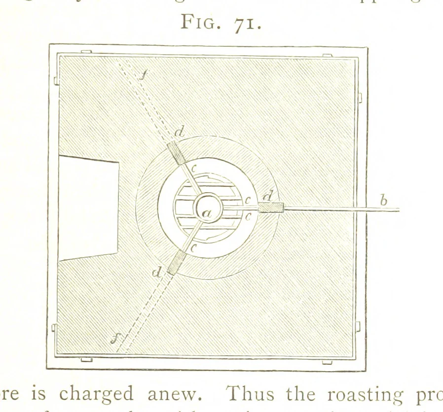 An illustration from A practical Treatise on Metallurgy, adapted from the last German edition of Professor K.'s Metallurgy, by W. Crookes and E. Röhrig ... Illustrated, etc, 1868, leaf 403