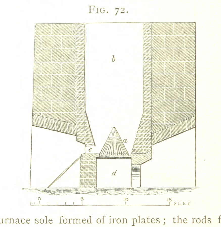 An illustration from A practical Treatise on Metallurgy, adapted from the last German edition of Professor K.'s Metallurgy, by W. Crookes and E. Röhrig ... Illustrated, etc, 1868, leaf 404