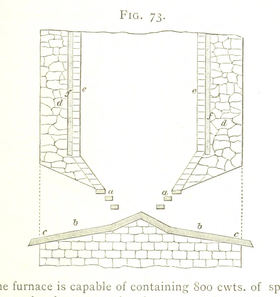 An illustration from A practical Treatise on Metallurgy, adapted from the last German edition of Professor K.'s Metallurgy, by W. Crookes and E. Röhrig ... Illustrated, etc, 1868, leaf 405
