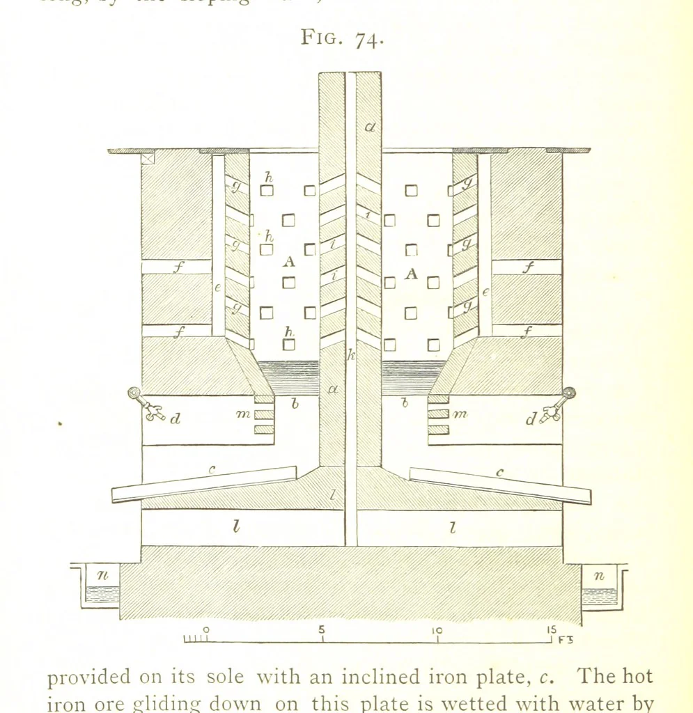 An illustration from A practical Treatise on Metallurgy, adapted from the last German edition of Professor K.'s Metallurgy, by W. Crookes and E. Röhrig ... Illustrated, etc, 1868, leaf 406