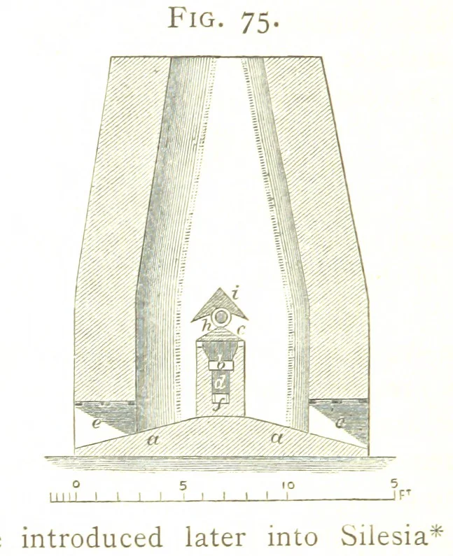 An illustration from A practical Treatise on Metallurgy, adapted from the last German edition of Professor K.'s Metallurgy, by W. Crookes and E. Röhrig ... Illustrated, etc, 1868, leaf 408