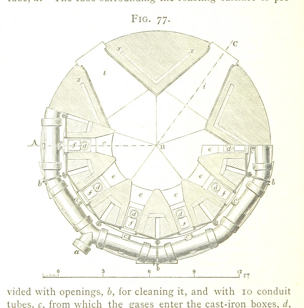 An illustration from A practical Treatise on Metallurgy, adapted from the last German edition of Professor K.'s Metallurgy, by W. Crookes and E. Röhrig ... Illustrated, etc, 1868, leaf 410