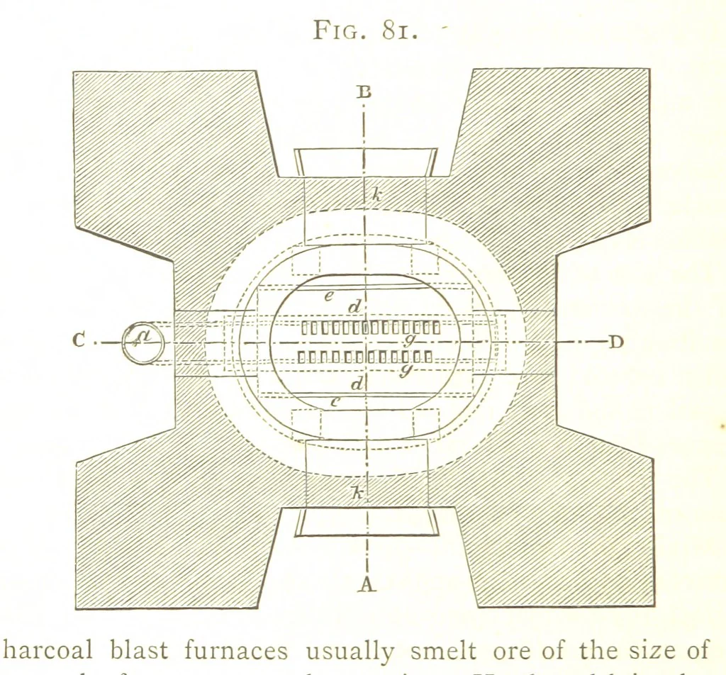 An illustration from A practical Treatise on Metallurgy, adapted from the last German edition of Professor K.'s Metallurgy, by W. Crookes and E. Röhrig ... Illustrated, etc, 1868, leaf 414