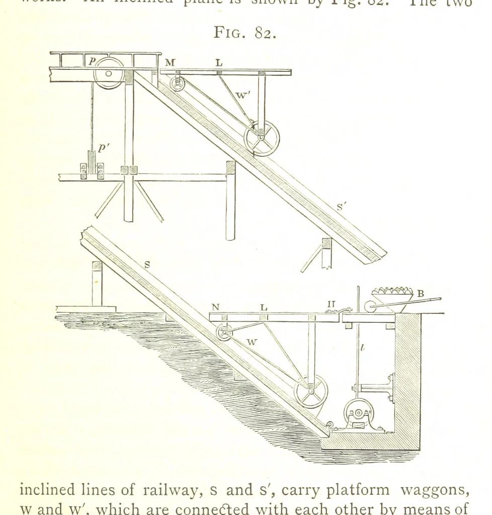 An illustration from A practical Treatise on Metallurgy, adapted from the last German edition of Professor K.'s Metallurgy, by W. Crookes and E. Röhrig ... Illustrated, etc, 1868, leaf 457