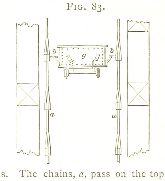 An illustration from A practical Treatise on Metallurgy, adapted from the last German edition of Professor K.'s Metallurgy, by W. Crookes and E. Röhrig ... Illustrated, etc, 1868, leaf 458