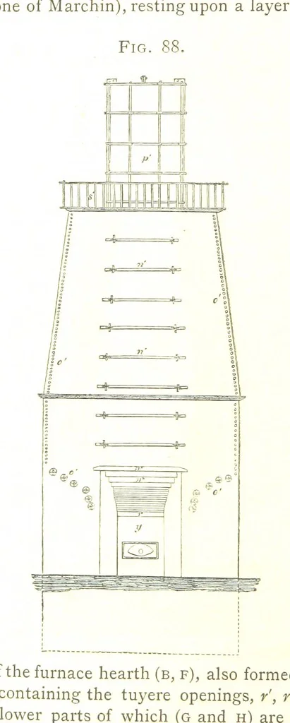 An illustration from A practical Treatise on Metallurgy, adapted from the last German edition of Professor K.'s Metallurgy, by W. Crookes and E. Röhrig ... Illustrated, etc, 1868, leaf 466