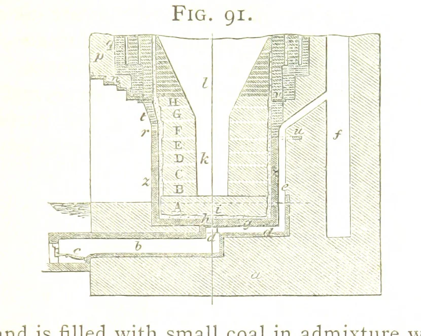 An illustration from A practical Treatise on Metallurgy, adapted from the last German edition of Professor K.'s Metallurgy, by W. Crookes and E. Röhrig ... Illustrated, etc, 1868, leaf 469