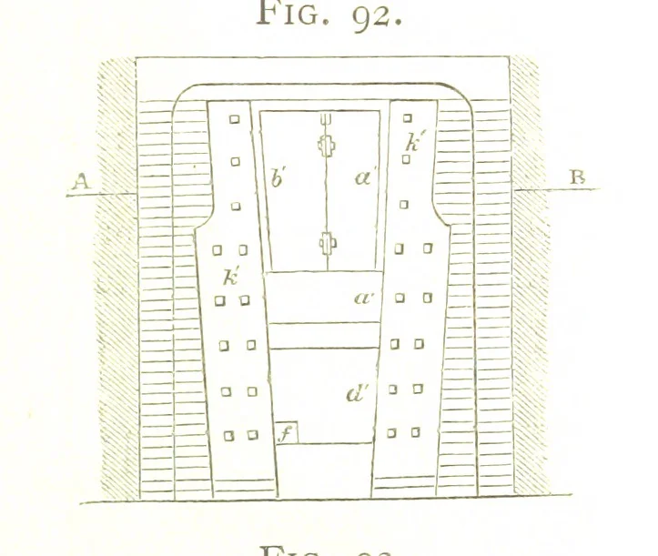 An illustration from A practical Treatise on Metallurgy, adapted from the last German edition of Professor K.'s Metallurgy, by W. Crookes and E. Röhrig ... Illustrated, etc, 1868, leaf 469