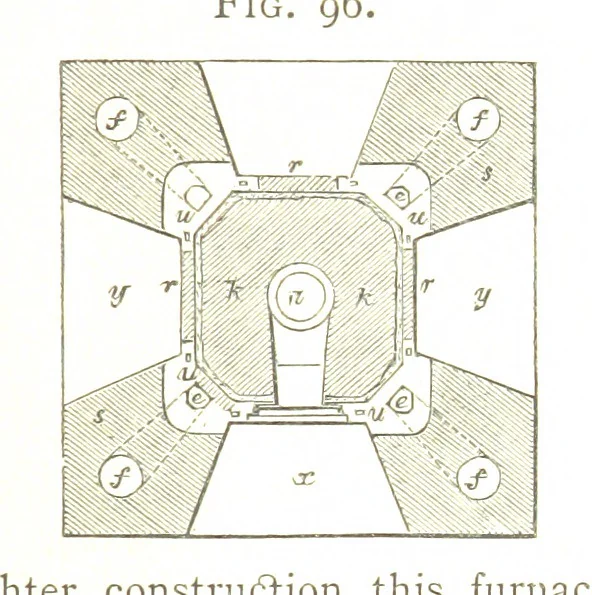 An illustration from A practical Treatise on Metallurgy, adapted from the last German edition of Professor K.'s Metallurgy, by W. Crookes and E. Röhrig ... Illustrated, etc, 1868, leaf 471