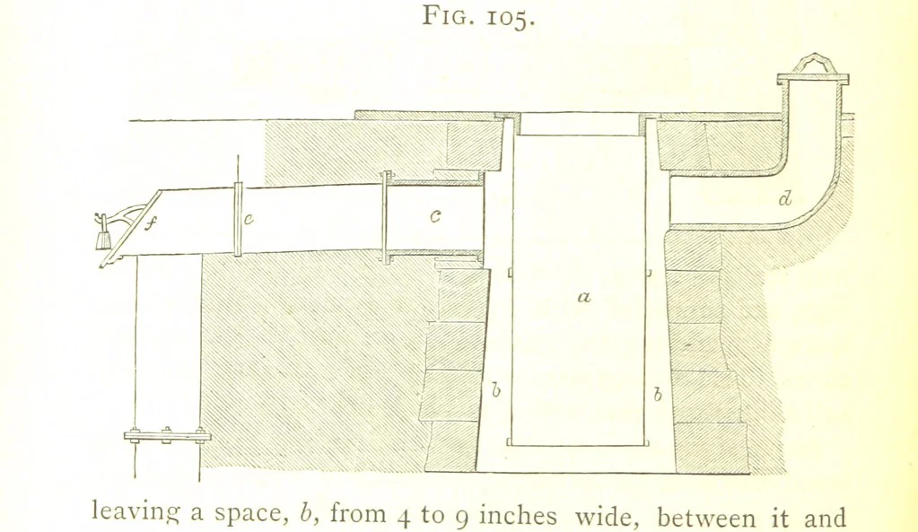 An illustration from A practical Treatise on Metallurgy, adapted from the last German edition of Professor K.'s Metallurgy, by W. Crookes and E. Röhrig ... Illustrated, etc, 1868, leaf 480