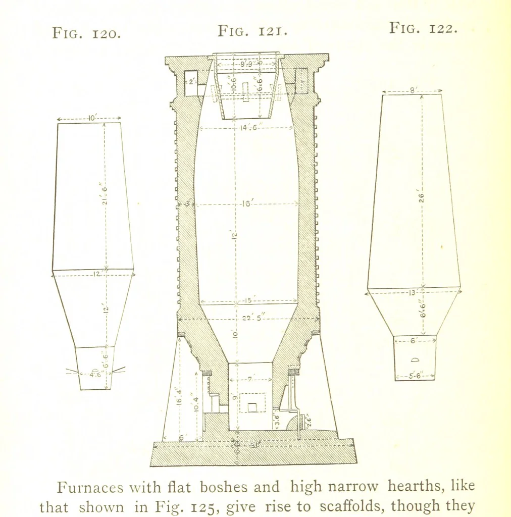 An illustration from A practical Treatise on Metallurgy, adapted from the last German edition of Professor K.'s Metallurgy, by W. Crookes and E. Röhrig ... Illustrated, etc, 1868, leaf 488