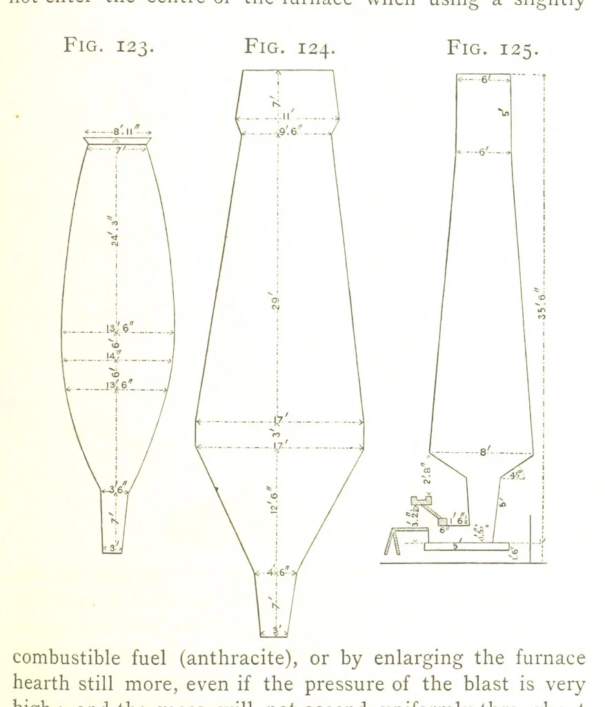 An illustration from A practical Treatise on Metallurgy, adapted from the last German edition of Professor K.'s Metallurgy, by W. Crookes and E. Röhrig ... Illustrated, etc, 1868, leaf 489