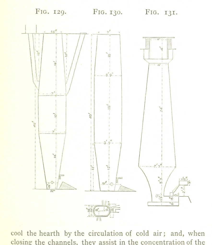 An illustration from A practical Treatise on Metallurgy, adapted from the last German edition of Professor K.'s Metallurgy, by W. Crookes and E. Röhrig ... Illustrated, etc, 1868, leaf 491