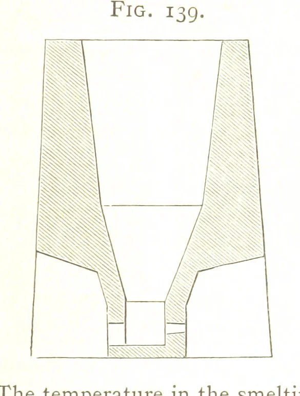 An illustration from A practical Treatise on Metallurgy, adapted from the last German edition of Professor K.'s Metallurgy, by W. Crookes and E. Röhrig ... Illustrated, etc, 1868, leaf 495