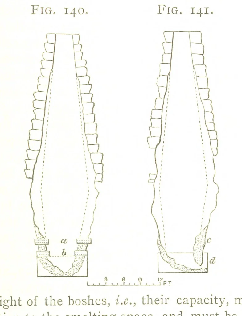 An illustration from A practical Treatise on Metallurgy, adapted from the last German edition of Professor K.'s Metallurgy, by W. Crookes and E. Röhrig ... Illustrated, etc, 1868, leaf 507