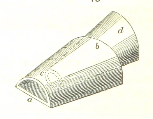 An illustration from A practical Treatise on Metallurgy, adapted from the last German edition of Professor K.'s Metallurgy, by W. Crookes and E. Röhrig ... Illustrated, etc, 1868, leaf 516