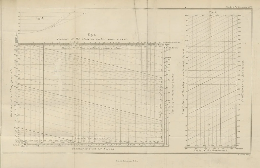 An illustration from A practical Treatise on Metallurgy, adapted from the last German edition of Professor K.'s Metallurgy, by W. Crookes and E. Röhrig ... Illustrated, etc, 1868, leaf 533