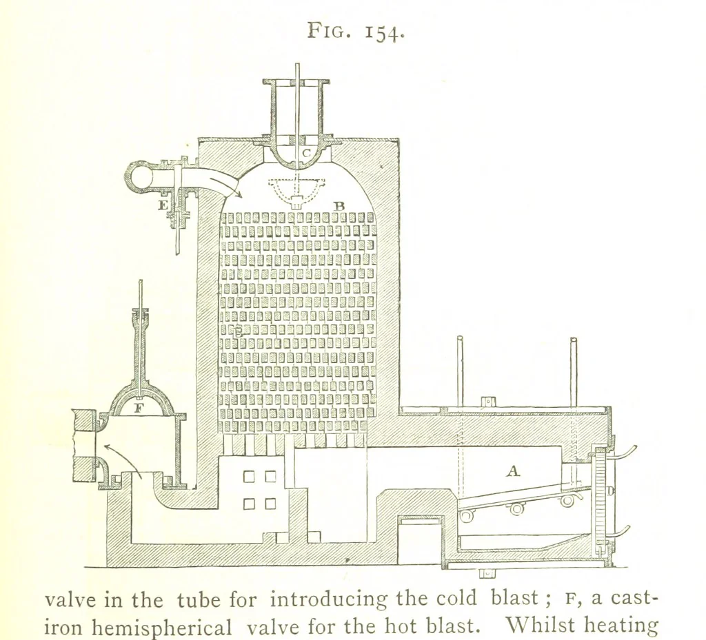 An illustration from A practical Treatise on Metallurgy, adapted from the last German edition of Professor K.'s Metallurgy, by W. Crookes and E. Röhrig ... Illustrated, etc, 1868, leaf 551