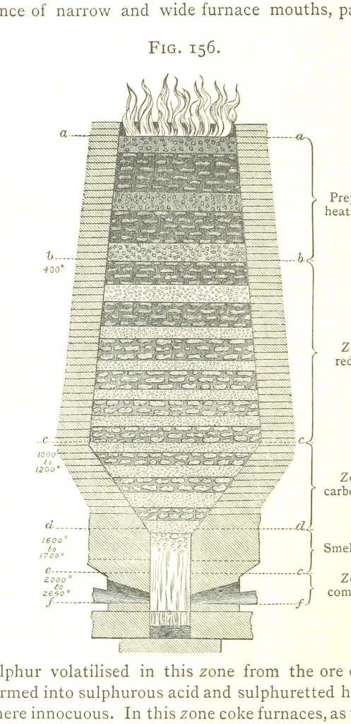 An illustration from A practical Treatise on Metallurgy, adapted from the last German edition of Professor K.'s Metallurgy, by W. Crookes and E. Röhrig ... Illustrated, etc, 1868, leaf 554